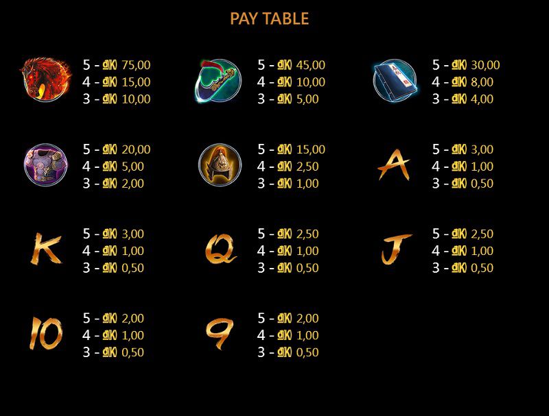 Bảng trả thưởng & ký hiệu đặc biệt: Wild, Bonus, nhóm biểu tượng